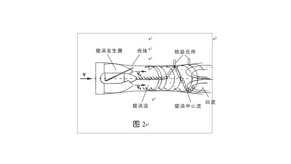 智能旋進（jìn）旋渦流量計工作原理圖文解析