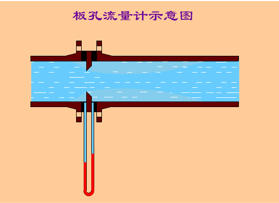 孔板流量計（jì）示意圖