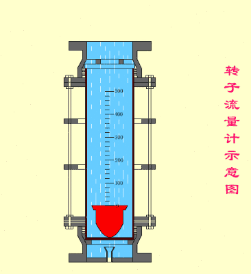 轉子流量計示意圖（tú）
