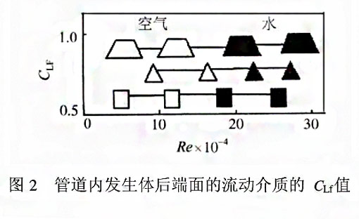 漩（xuán）渦式氣體質量流量（liàng）計測量原理2