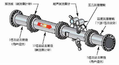超聲波流（liú）量計安（ān）裝方式