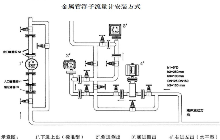 金屬管浮子流量計安（ān）裝示意圖